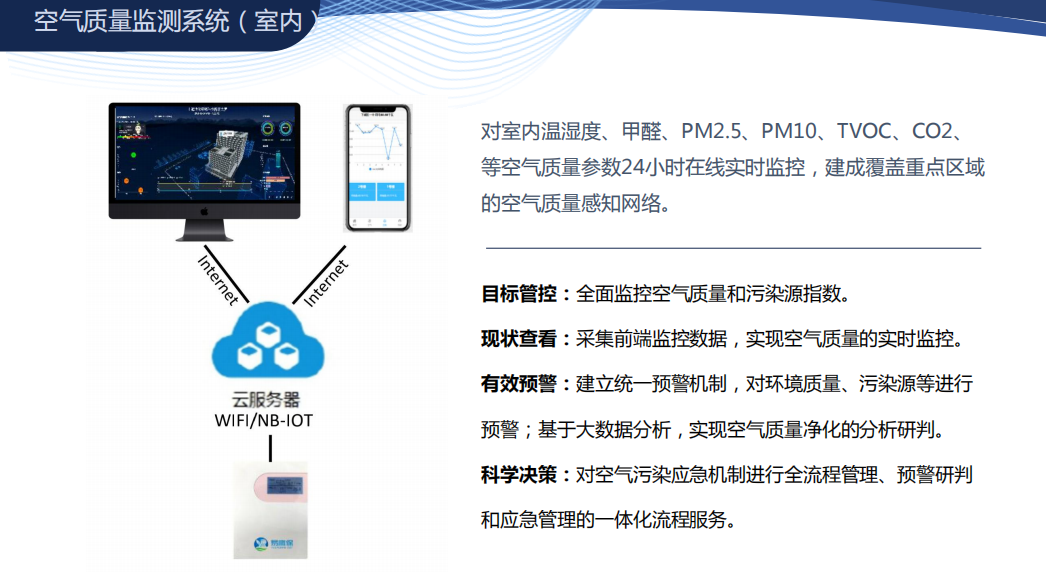 智慧商場空氣質量監(jiān)測