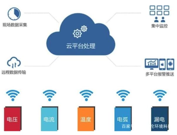 智慧用電系統(tǒng)可以實(shí)現(xiàn)哪些功能？