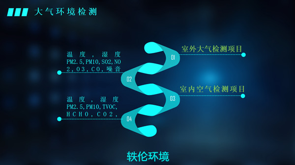 學(xué)?？諝赓|(zhì)量監(jiān)測