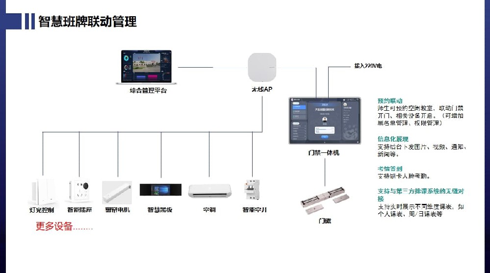電子門板、門禁一體機聯(lián)動控制01