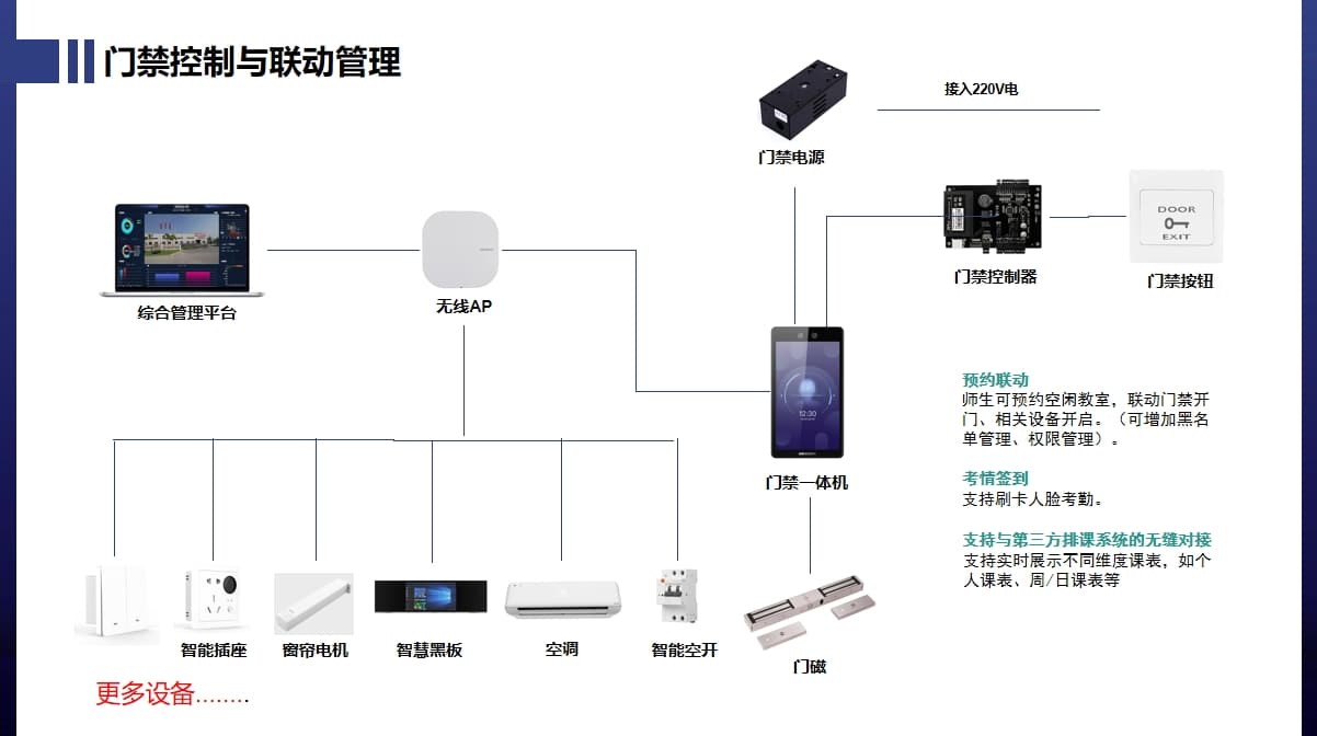 電子門板、門禁一體機聯(lián)動控制02