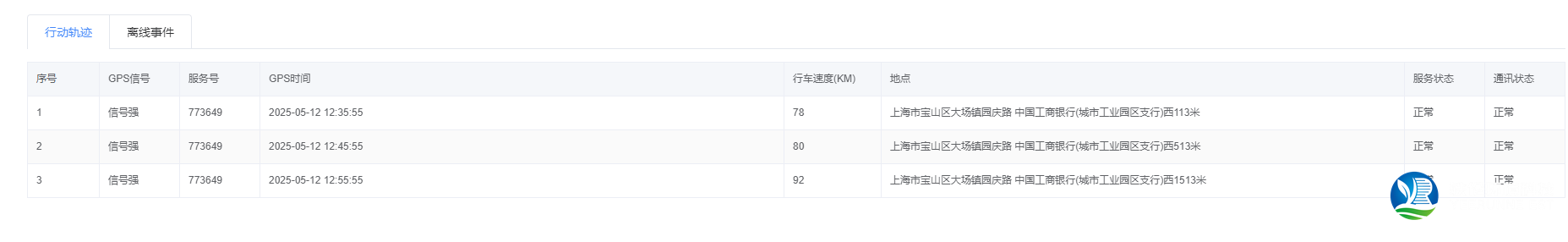 研學跟蹤