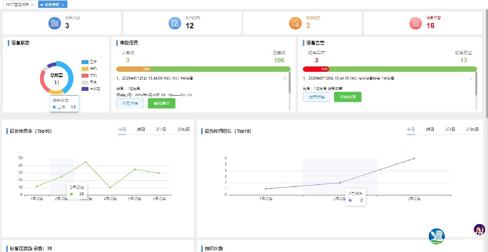 儀器授權管理系統(tǒng)