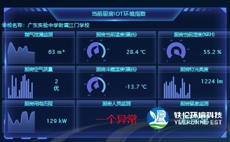 智慧廚房溫濕度監(jiān)測系統(tǒng)